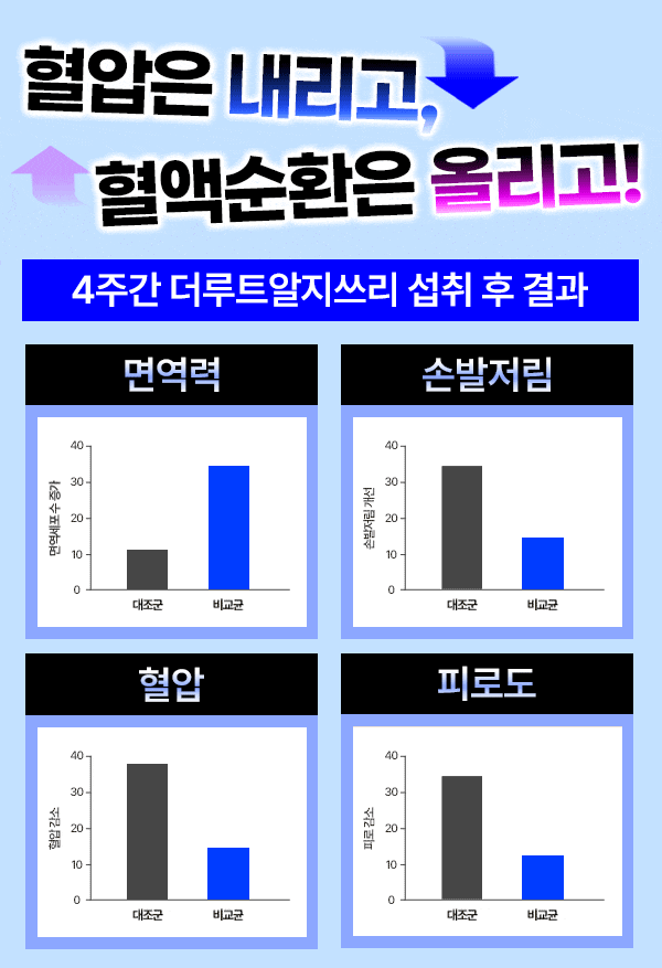 더루트알지쓰리